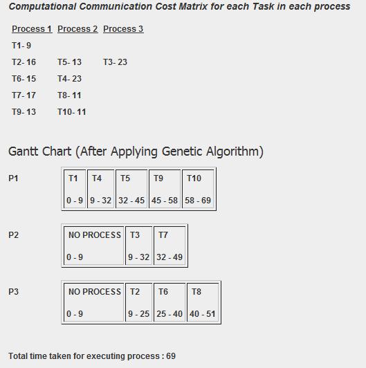 Multiprocessor Scheduling 2031052013 software screenshot