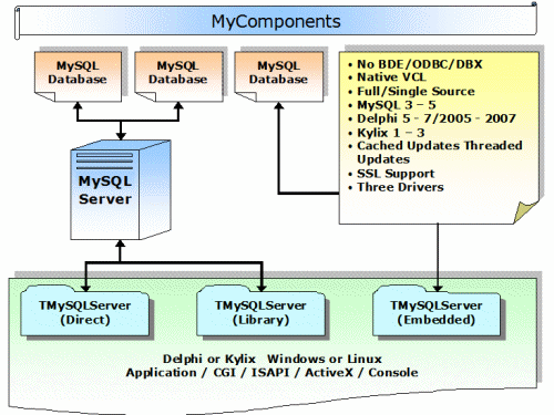 MyComponents 2005 software screenshot