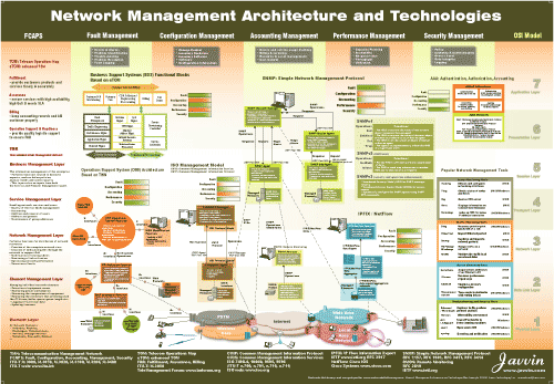 Network Management Map v1 software screenshot