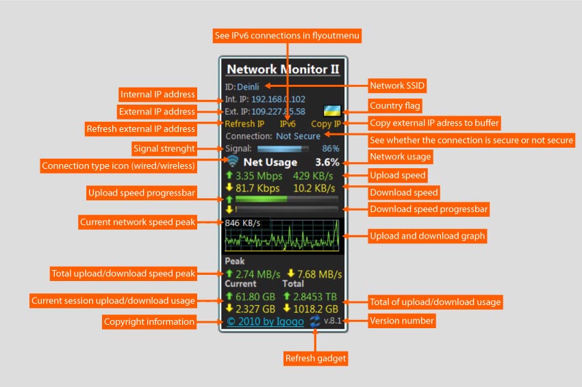 Network Monitor II 24.2 software screenshot