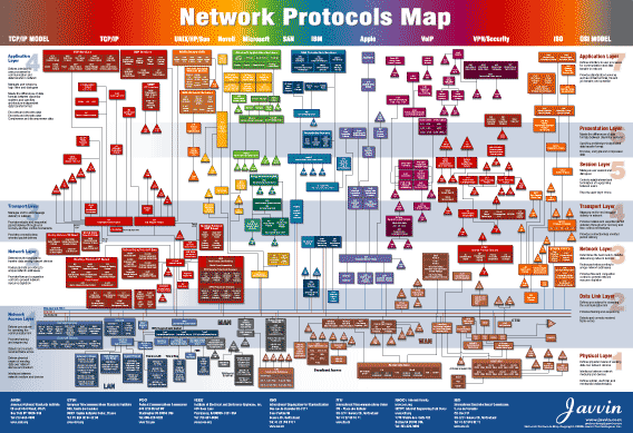 Network Protocols Map Poster v5 software screenshot