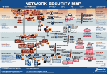 Network Security Map v2 software screenshot