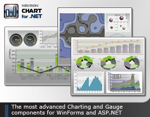 Nevron Chart for .NET 2011_Vol.1 software screenshot