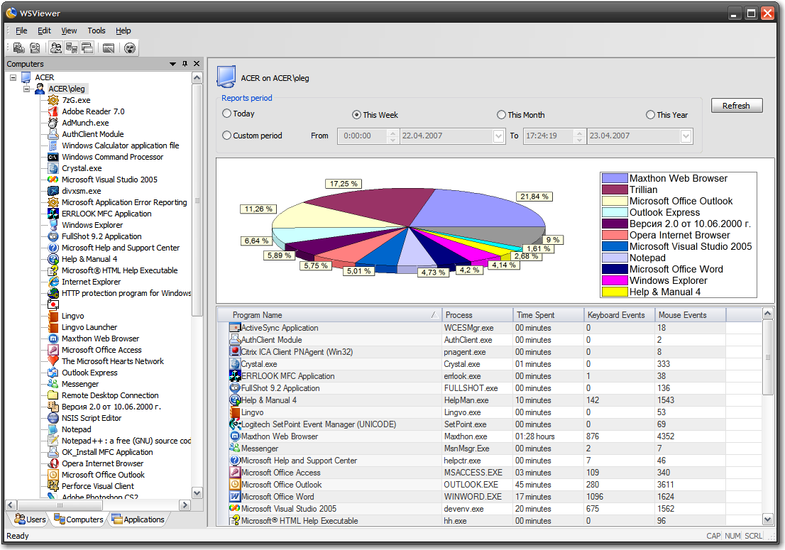 O&K Work Spy 1.0.0.1207 software screenshot