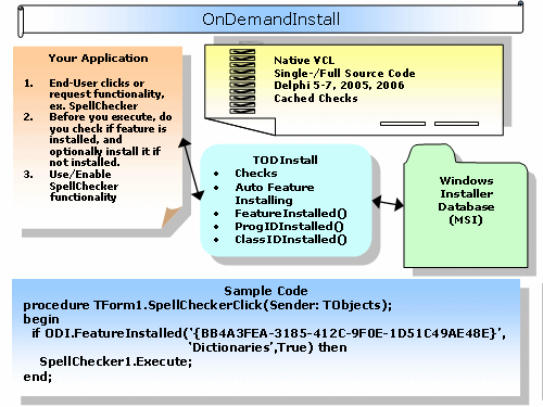 ODInstall 2005 software screenshot