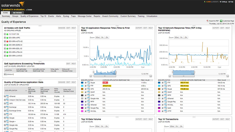 Network Performance Monitor 12.1 software screenshot
