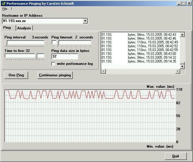 Performance Pinging 2.0.1 software screenshot