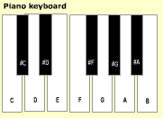 Piano 1 software screenshot