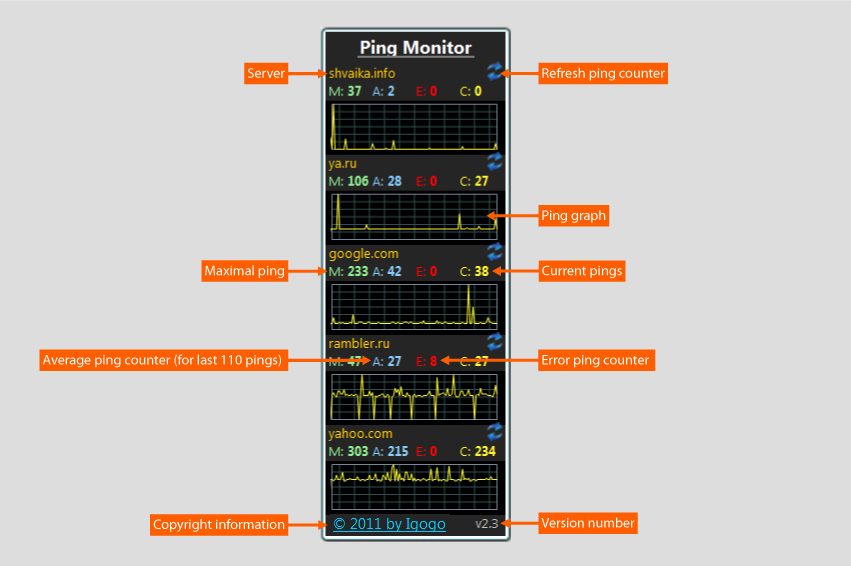 Ping Monitor 8.2 software screenshot
