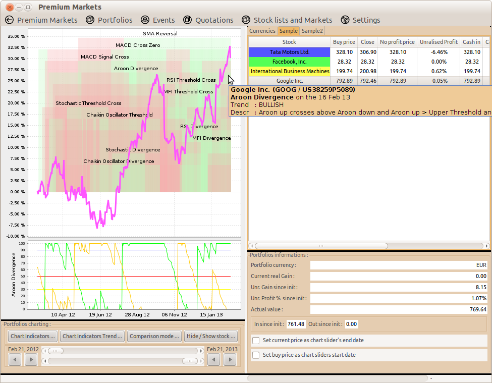 Premium Markets 2013.05.30 software screenshot