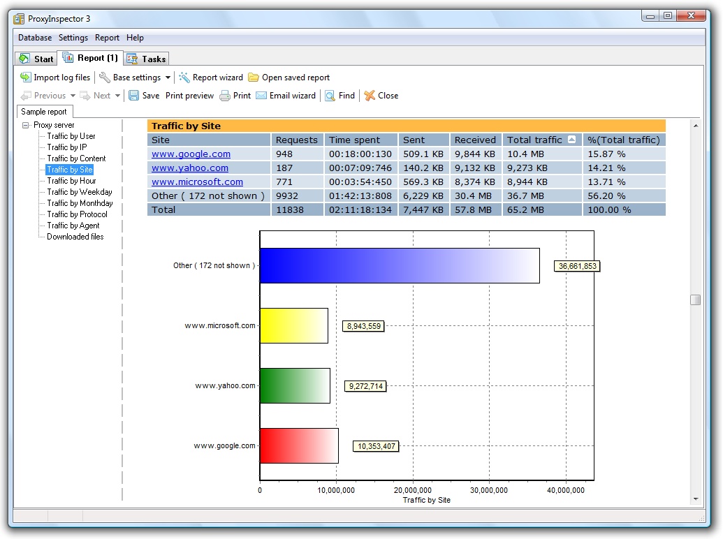 ProxyInspector Standard Edition 3.8.2324 software screenshot