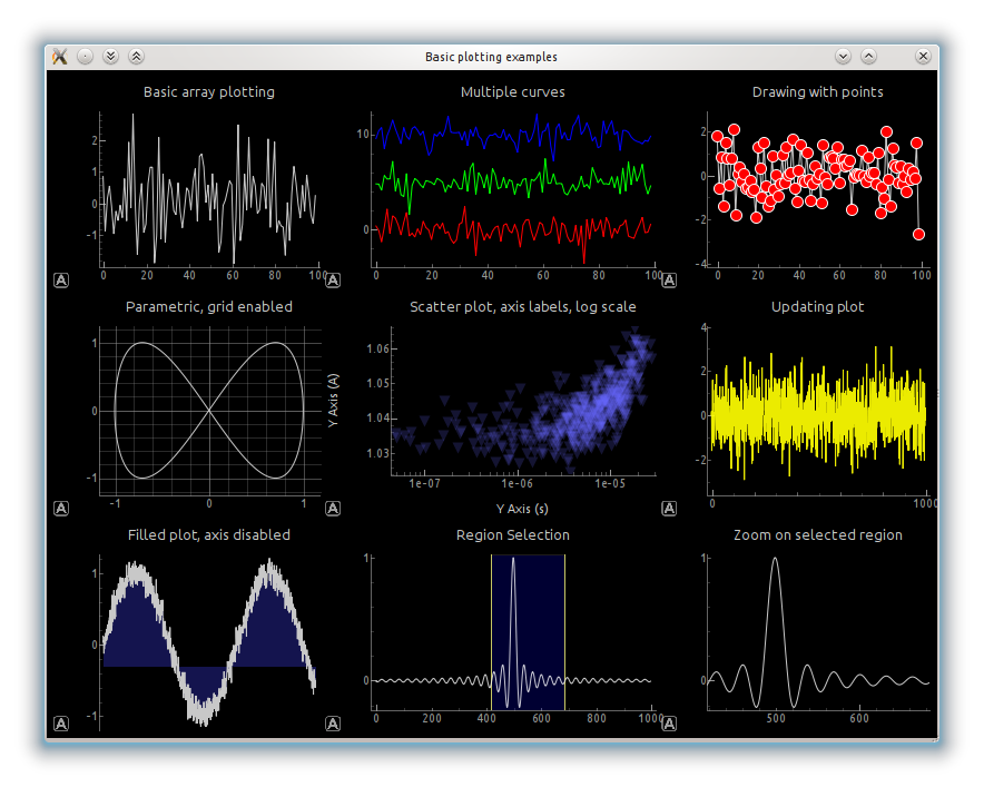 PyQtGraph 0.9.6 software screenshot