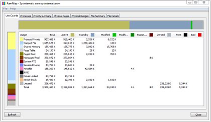 RAMMap 1.50 software screenshot