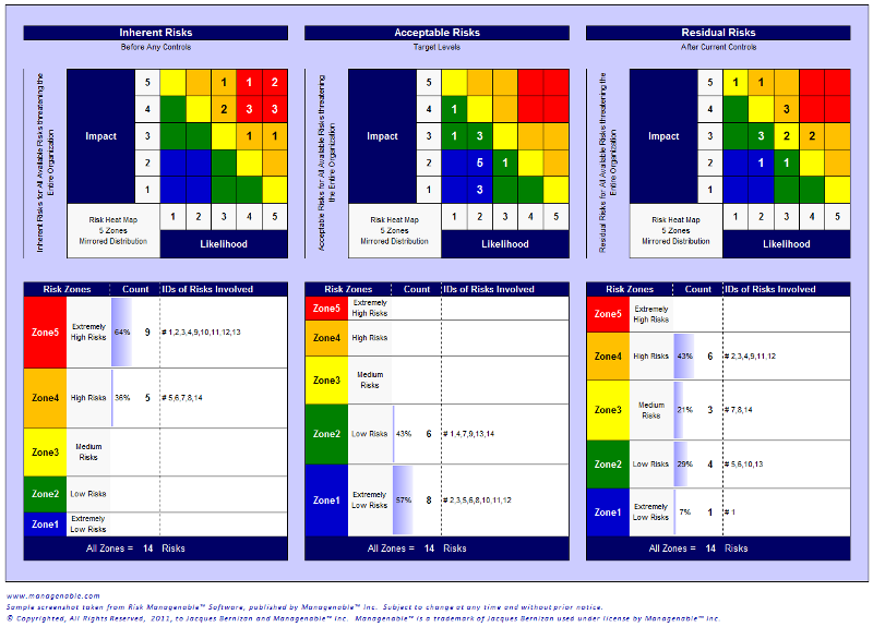 Risk Managenable Professional Edition 1.5 software screenshot