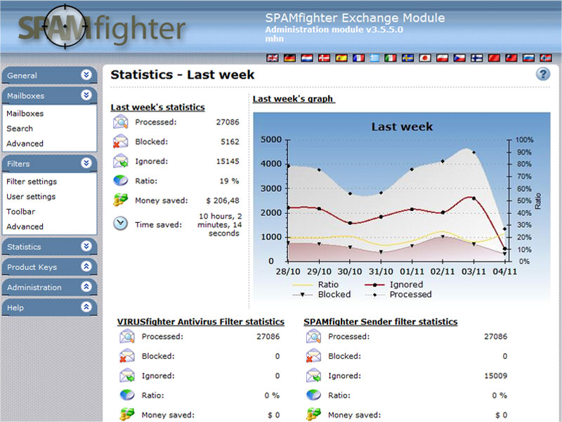 SPAMfighter Exchange Module 5.2.4.7 software screenshot