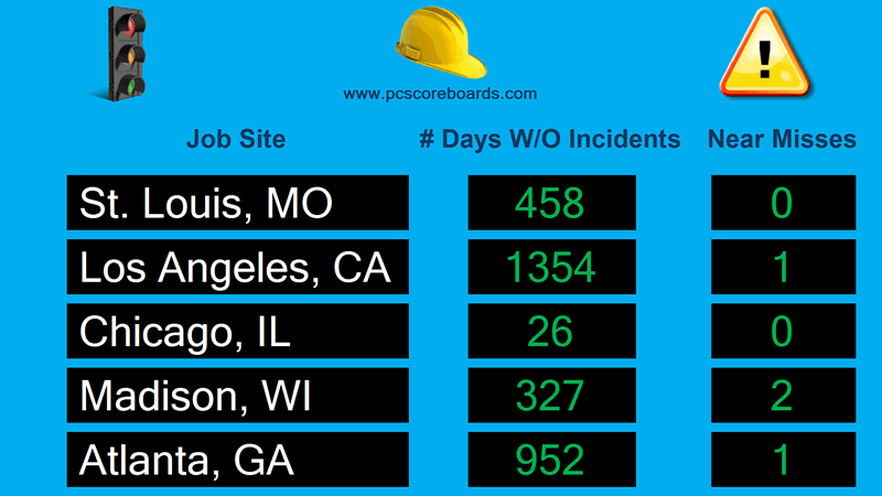 Safety Scoreboard for Multiple Locations 2.0.0 software screenshot