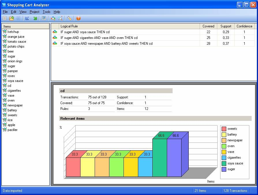 Sevana Shopping Cart Analyzer 1.2 software screenshot