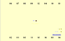 Shultc table 02 1 software screenshot
