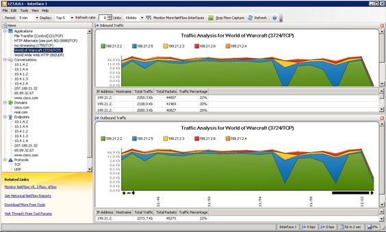 SolarWinds Real-Time NetFlow Analyzer 1.0 software screenshot