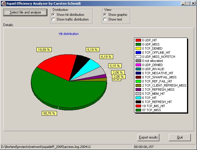 Squid Efficiency Analyzer 1.1.0 software screenshot
