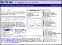 Swiftchart: chart and graph java application v1_60 software screenshot