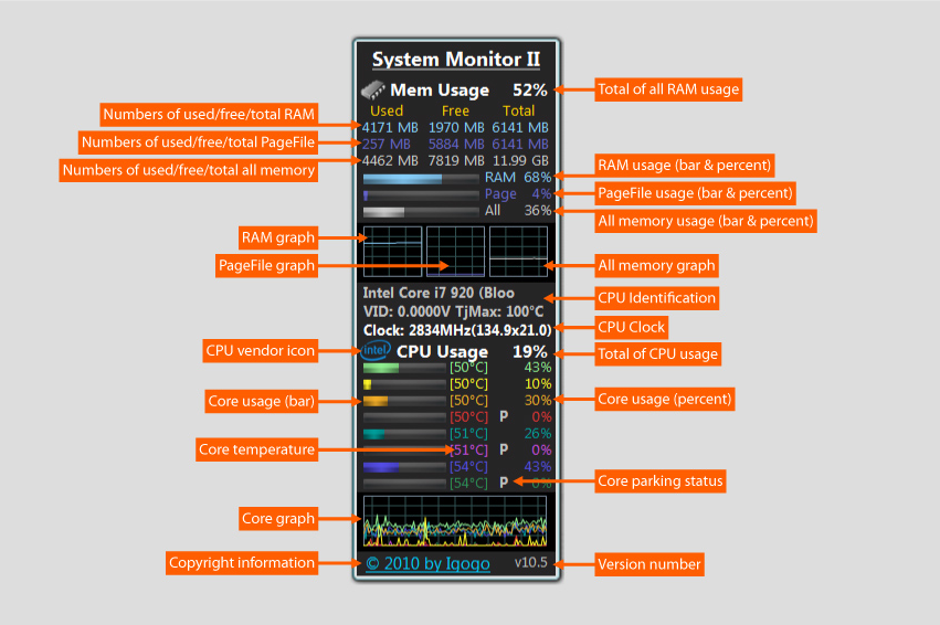 System Monitor II 24.1 software screenshot