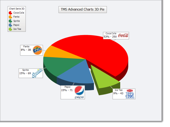 TMS Advanced Charts 3.6.3.0 software screenshot