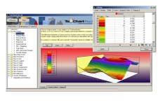 TeeChart ActiveX 8.08 software screenshot