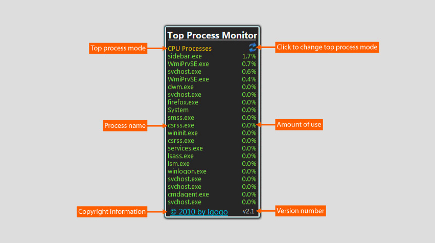 Top Process Monitor 7.7 software screenshot