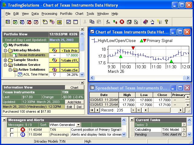 TradingSolutions 4.0 software screenshot