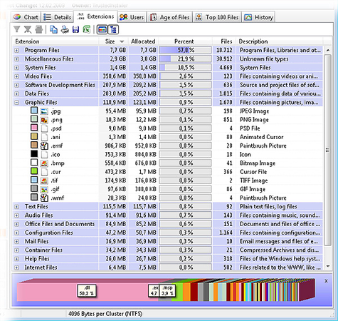TreeSize Personal 6.3.2.1177 software screenshot