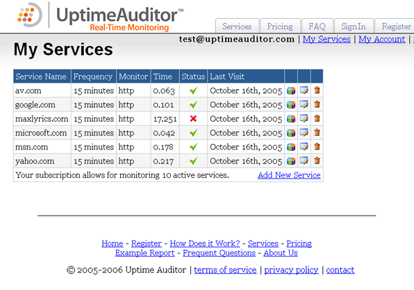 UptimeAuditor.com 1.00 software screenshot