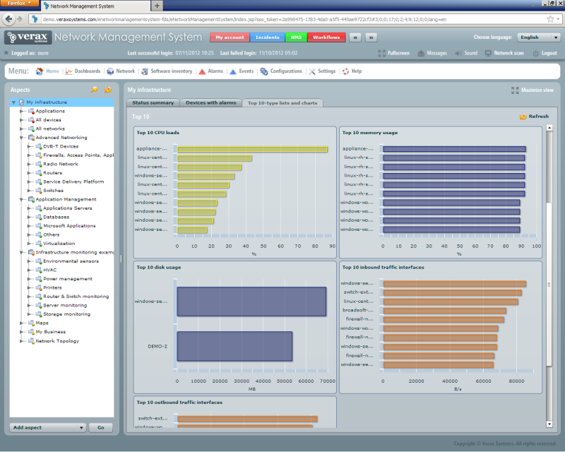 Verax NMS & APM 2.7.0 software screenshot