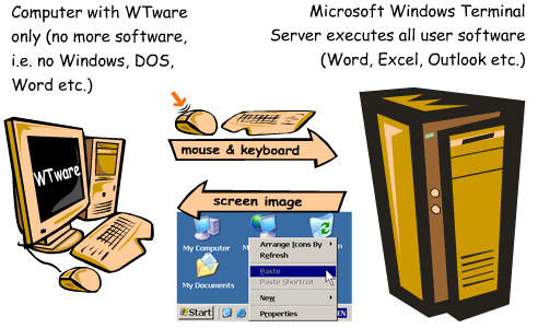 WTware 4.0.5 software screenshot