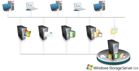 Windows Storage Server 2012 software screenshot