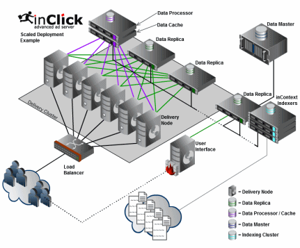 inClick Ad Server - inClick4 4.0.009-4 software screenshot