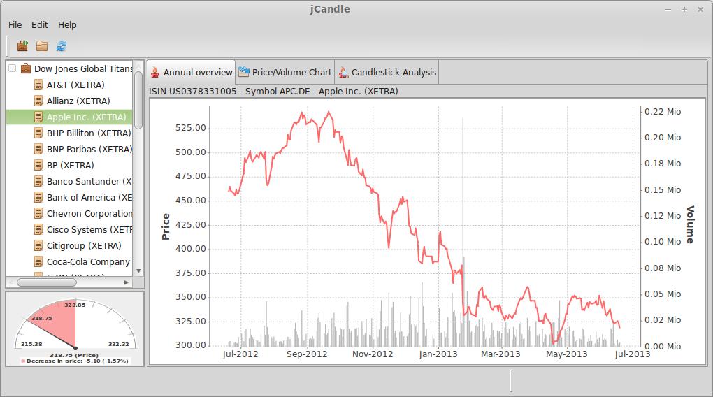 jCandle 3.7.0 software screenshot
