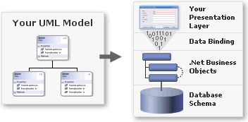 tangible architect professional edition VS2005 4.0 software screenshot